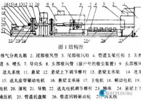 面對天然氣管道內表面清理，使用的拋丸機正確工藝方法