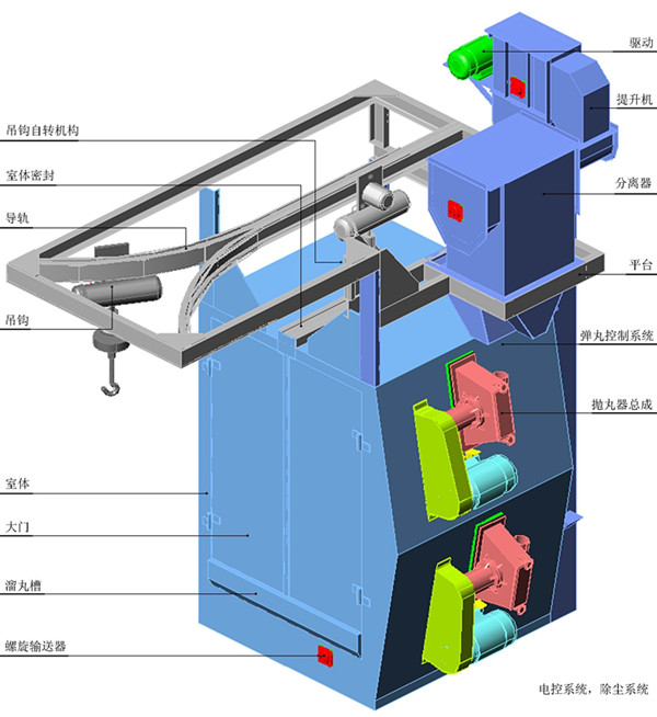 上海拋丸清理機(jī)：吊鉤式拋丸清理機(jī)的優(yōu)點(diǎn)、用途